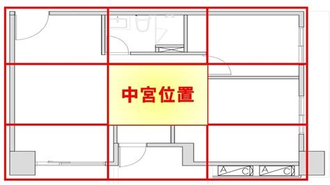 房屋中宮擺設|風水教學：中宮位置風水用品擺放技巧【中宮位置怎麼擺放風水用。